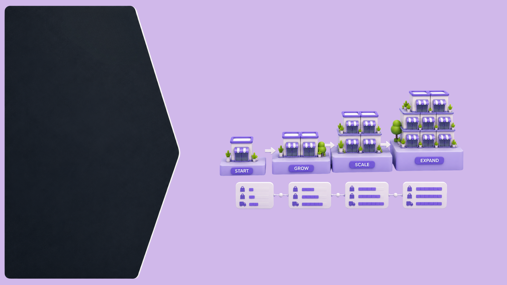 How D2C Brands Scale Operations Efficiently